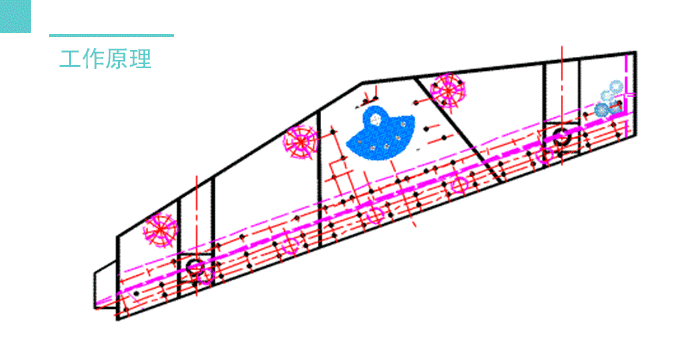 脫水篩工作原理:物料從進(jìn)料口進(jìn)入利用脫水激振器進(jìn)行液固分類然后從不同的出料口排出從而完成篩分目的。